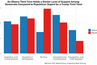 Some Republicans say Trump should run again, and many Democrats say the same about Obama