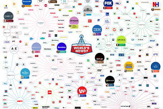 Landmark Study Reveals Who Really Owns and Controls The World’s News Outlets