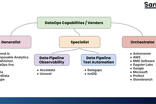 DataOps’ Rising Importance: What Does Gartner’s Market Guide Tell Us?