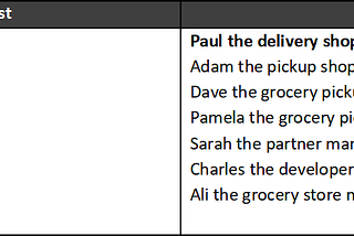 How to Create Value Propositions and Storyboards for Your Product (Instacart Project)