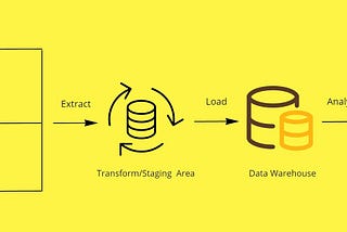 What is ETL?