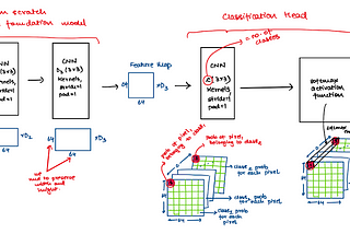 Semantic Segmentation Models Clearly Explained !!!