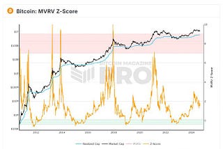 Why I’m Certain Crypto Will Soar From Now On — 10+ Charts Digested