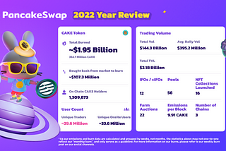 PancakeSwap 2022 Year Review