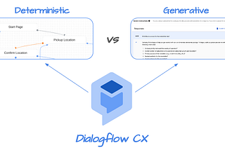Designing Data Store Hybrid Agents with Dialogflow CX & Vertex AI Agents