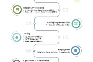 Custom Software Development Life Cycle (SDLC)