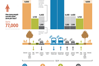 How ending traffic in LA will save the world (or the opportunity for a breakthrough in global…