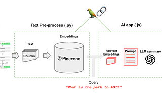 An Open-Source, Personalized Generative Model Framework