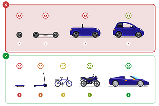 Testing approaches and Cloud-native microservices