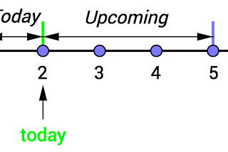 Sorting an Array by Input Value in JavaScript