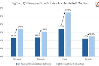 Big Tech Q1 Earnings: AI Capex Increases As AI-Related Gains Continue
