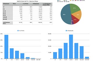 The Big Shift in the Machining Industry — Rise of the Millenials and Consolidation of Legacy Shops