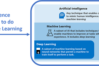 Data Science Video Series to get started with Machine Learning on Azure