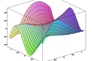 UNBOXING: Batch Gradient Descent