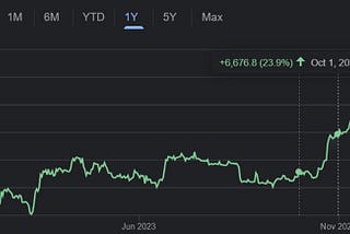 Coinbase, Robinhood: Examining The Impact Of Spot Bitcoin ETFs