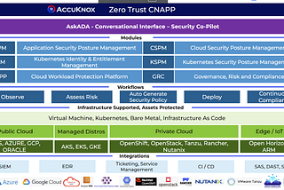 Delivering Zero Trust in a DevSecOps Model