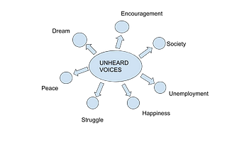 Voices of the Unheard