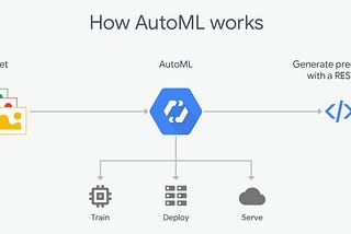 Classify Images with Pre-built ML Models