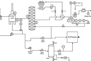 What if an attacker gains access to Piping & Instrumentation Diagram (P&ID)?