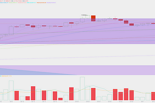 EMC Labs BTC每周观察（06.02~06.08）:非农数据略超预期，迎来一波利润变现后，BTC于高位盘整