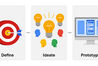 Design Thinking: A UX design framework