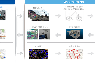 20. MAXST VPS 맵 구축 파이프라인 소개 (2/2)