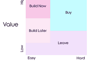 Better growth and retention from AI in three steps