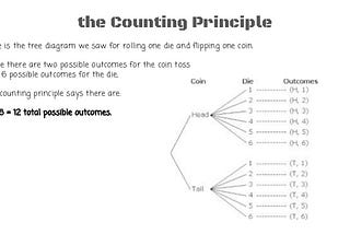 World of Combinatorics: Counting, Permutations, and Combinations