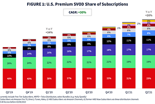 ANTENNA Q2 2021 Growth Report