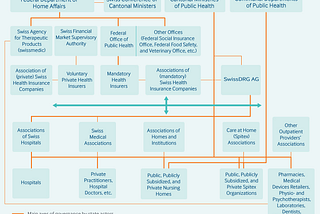 An Overview of Switzerland’s Healthcare System