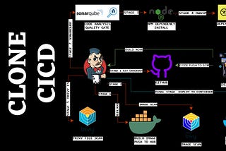 Deploying Zomato Clone App with DevSecOps CI/CD