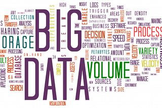 What is Big Data and how it is managed?