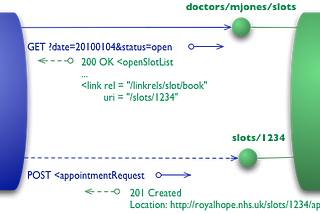 Cycle about HTTP part 3