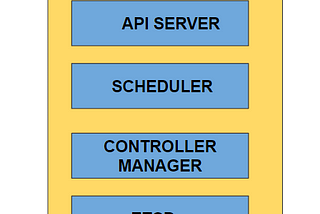 Kubernetes