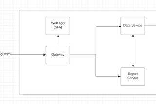 Nginx and Keycloak: A Perfect Pair for Gateway Security