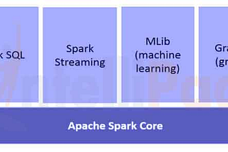 Getting Started With Spark Basics