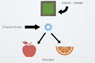 How do Linear Classifiers make predictions? And using them real life applications.