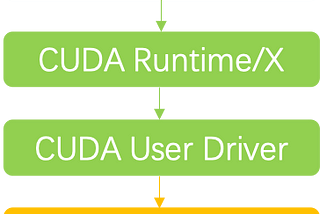 Nvidia GPU Pooling-Remote GPU