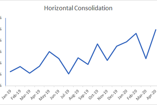 From the Sidelines: A look into Acquisition Trends (Q1/Q2)