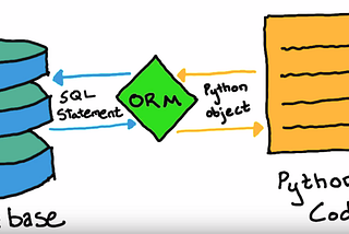 ORM, Object-Relational Mapping, Shoplazza geekZone