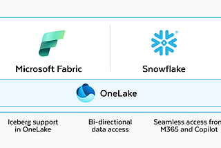 Considerations for Connecting Microsoft Fabric to Snowflake