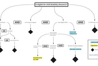 Introducing the Policy Difference Engine