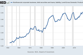 Coronavirus, Bitcoin & the 2008 Housing Bubble