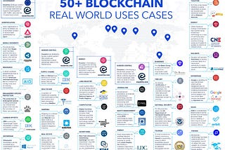 The evolution of Distributed Ledger Technologies or Blockchain — Part 3 of 4