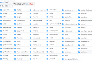 KubePlus Verified to Deliver Managed Services with 100+ Bitnami Helm Charts