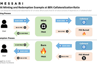 FRAX Stablecoin