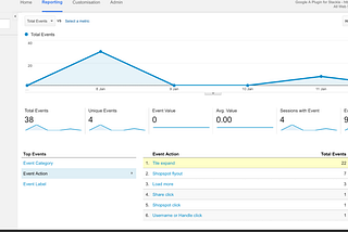 Issues with Google Analytics — Startup Analytics