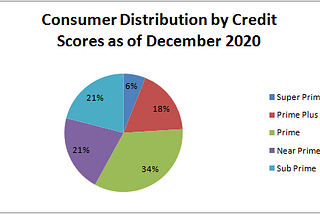 Lenders breaking new ground with location data