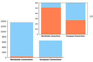 IXPDBI — Business Intelligence on IXP open databases