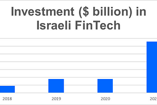 How Israeli Startups Are Disrupting the Financial Sector for the Better